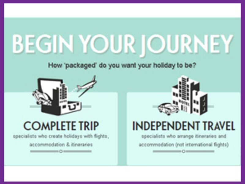 Travelspinner claims status as travel match-making pioneer