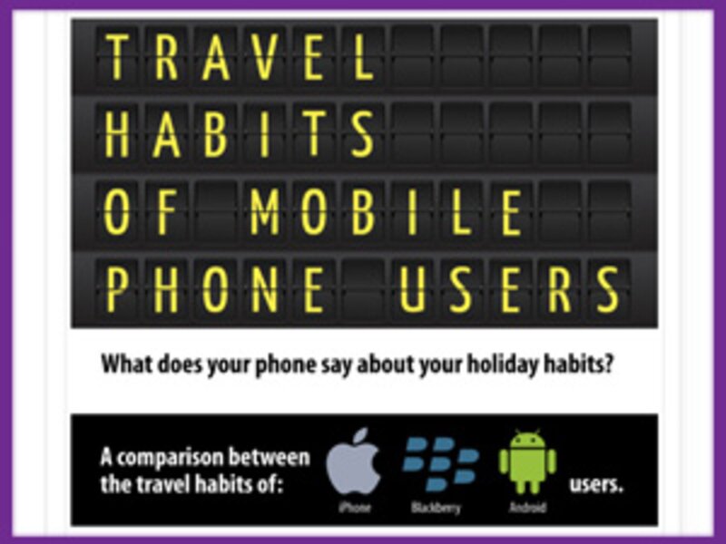 Cheapflights identifies traits based on smartphone choice