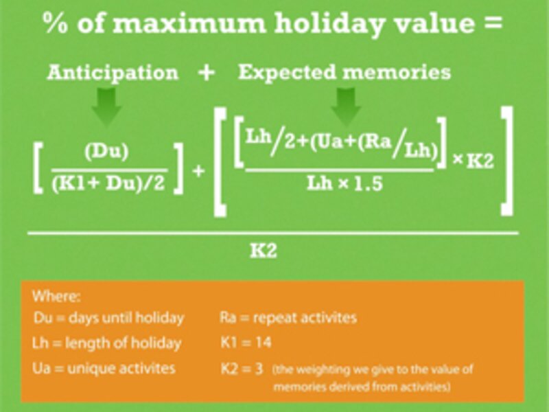 Eurocamp unveils widget with formula for the optimum trip