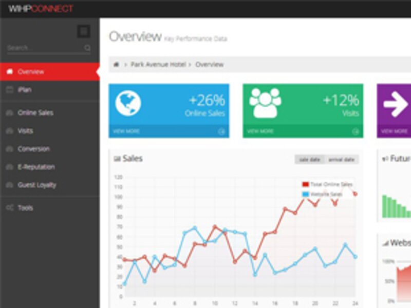 Hoteliers invited to beta test cloud-based marketing software
