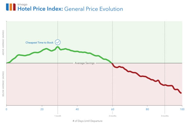 Is video the great untapped tool in travel?