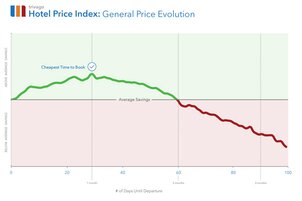 Traporta looks to kick-start travel’s approach to video marketing