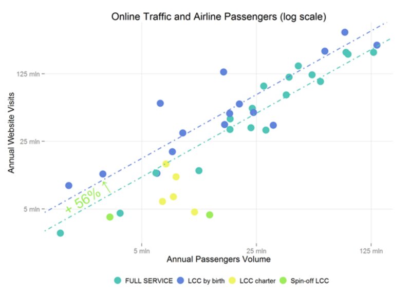 Former Visa IT chief joins Travelport’s board