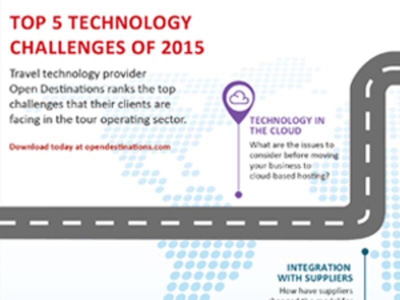 [Infographic] Open Destinations rank tour operators’ top five tech challenges