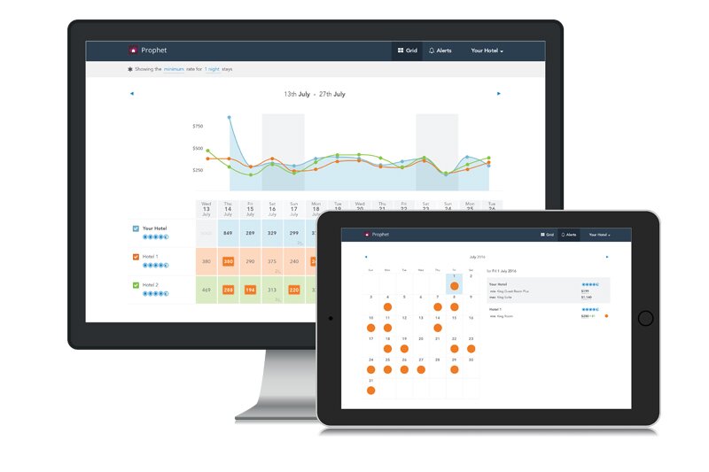 SiteMinder unleashes Prophet to help hoteliers take guesswork out of room pricing