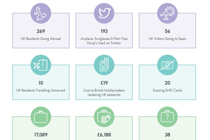 Post Office ticker reveals real-time travel stats