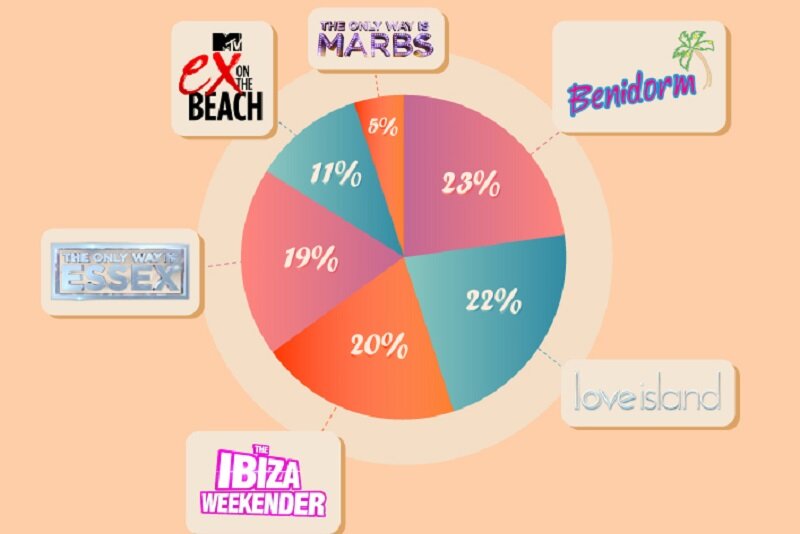 Alpharooms research shows TV shows’ influence on bookings