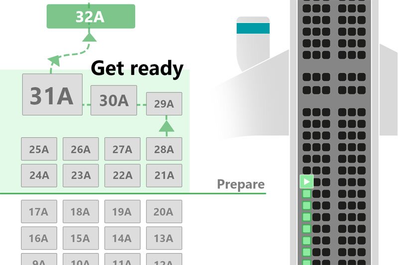 Gatwick trials new aircraft boarding tech to reduce queues and improve speed