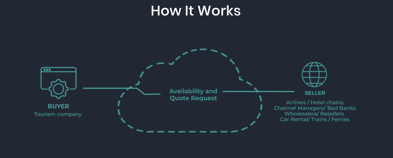 TravelgateX and PayParc strike exclusive deal to offer B2B instant payments wallet