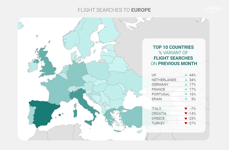 Analysis: Lybra data reveals the impact of the COVID delta variant on travel in Europe