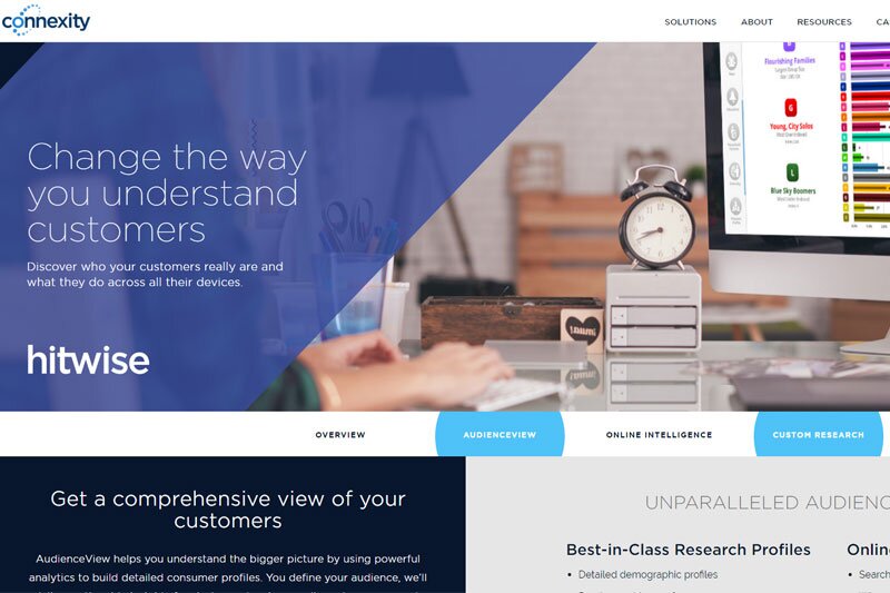Hitwise pushes ahead with Audience View and programmatic under new ownership