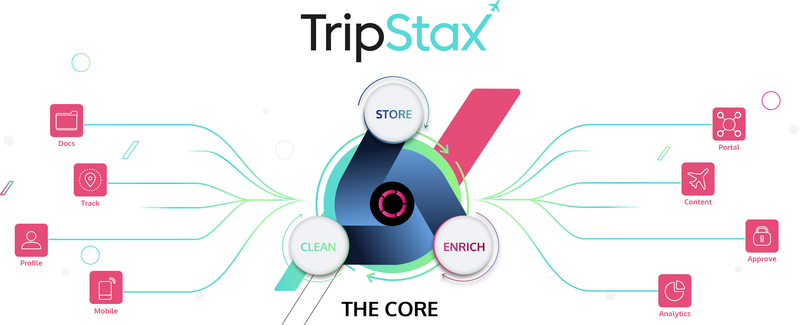 Start-up TripStax launches to consolidate fragmented business travel tech