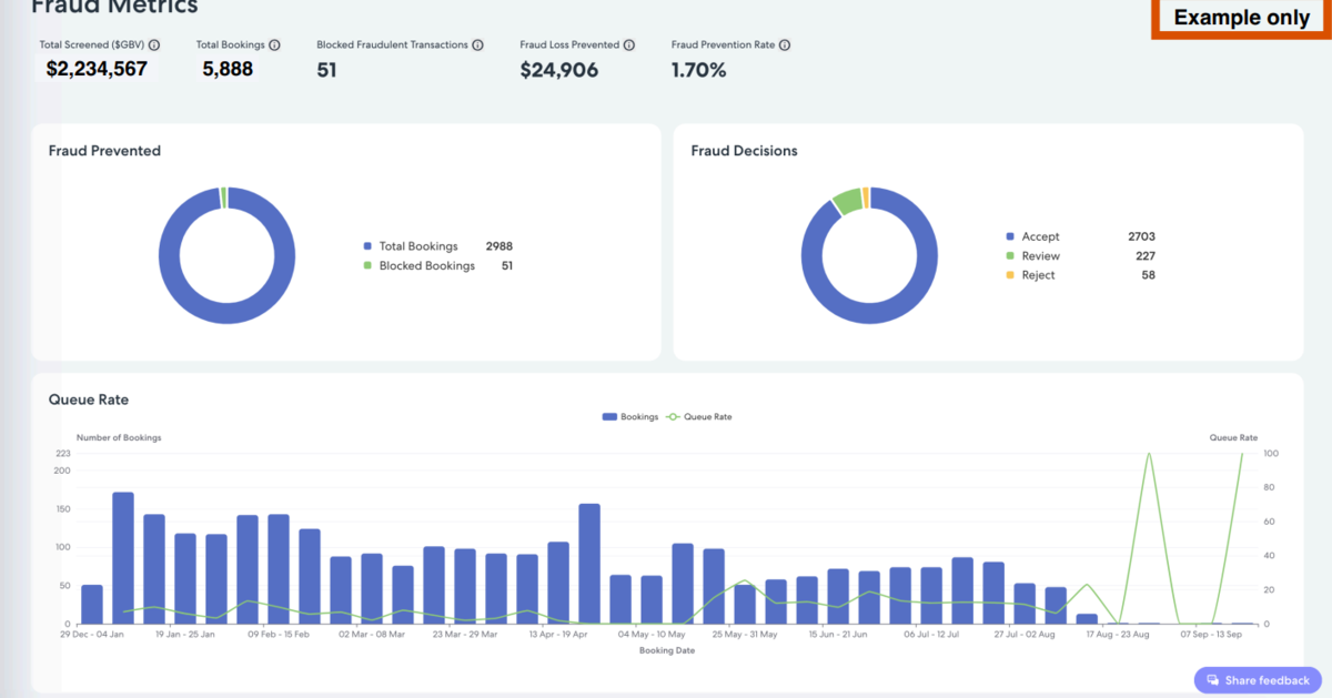 American Express Global Business Travel…