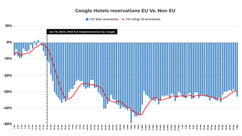 European Digital Markets Act law should be rethought, says Mirai