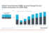 Growth in top travel markets expected to grow between 6-10% per year through 2026