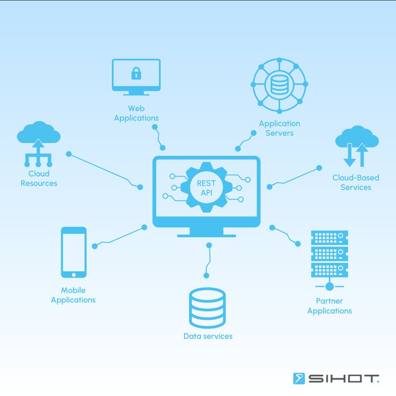 SIHOT modernises API with REST-based SIHOT@360º