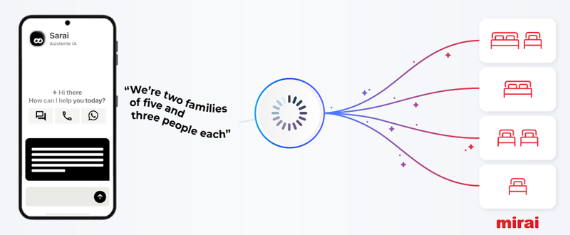 Mirai's AI assistant now covers multi-room bookings
